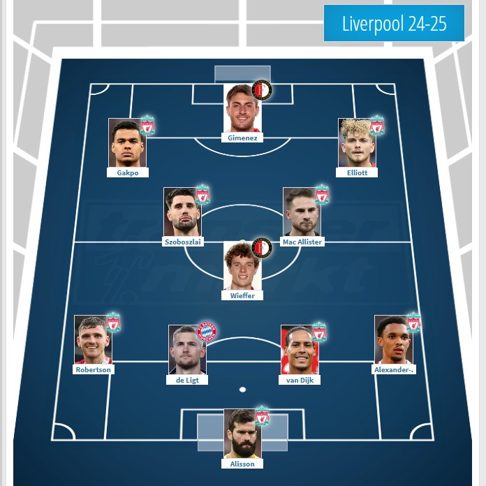 InjuryTimes's tweet photo. #ArneSlot @LFC for 24/25. What do you think?. https://t.co/GpUowZRLzV