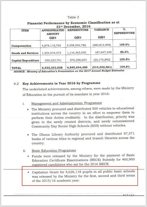 The legendary propaganda which the NPP goes about saying “Prof. Jane Naana couldn’t provide chalk” has been exposed by the parliamentary Hansard. Check the documents below