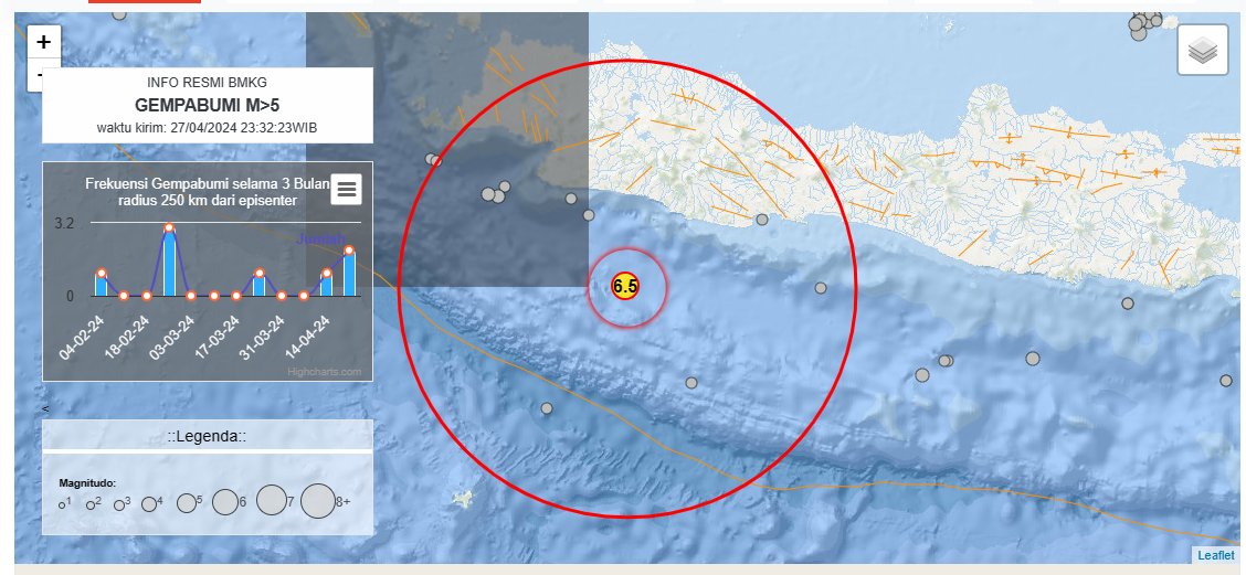 Info Gempa Mag:6.5, 27-Apr-24 23:29:47 WIB, Lok:8.42 LS, 107.26 BT (151 km BaratDaya KAB-GARUT-JABAR), Kedlmn:10 Km ::BMKG