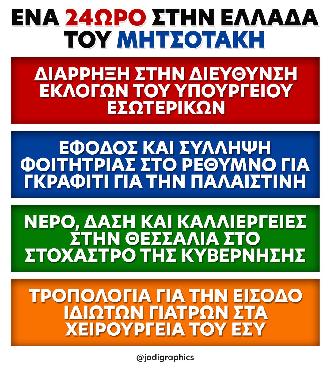 ⏰Ένα 24ωρο στην Ελλάδα του @kmitsotakis 1⃣. Διάρρηξη στην Διεύθυνση Εκλογών του Υπουργείου Εσωτερικών 2⃣. Έφοδος και σύλληψη φοιτήτριας στο Ρέθυμνο για γκράφιτι για την Παλαιστίνη 3⃣. Νερό, δάση και καλλιέργειες στην Θεσσαλία στο στόχαστρο της κυβέρνησης 4⃣. Τροπολογία για…