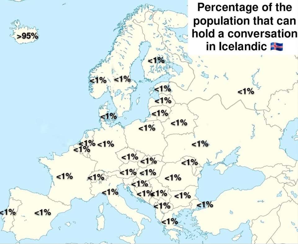 Percentage of the population that can hold a conversation in Icelandic