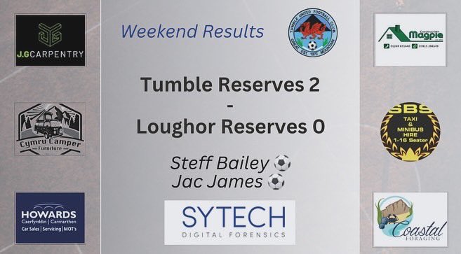 Both senior teams finishing the season strongly. First team end the season with a 4-0 win, cementing our highest ever finish in the clubs history 😍

Second team with another win, 2-0 away from with the promotion charge still on ⬆️