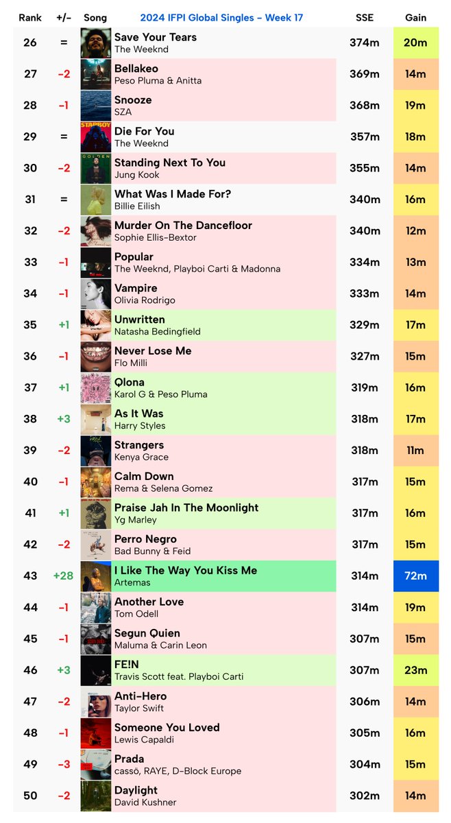 talkofthecharts tweet picture