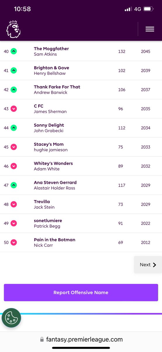 GQuinney's tweet photo. Top 50 managers of 170+ @ChateauBauduc Fantasy League #fpl before GW35.

Well done on double gameweek 34 scores.
Imagine all on Palmer 🧢 or maybe Son.

@Josh_Irv3
@FPL_SebW
@sjw8169
@paso_primero
@ColinBrw
@AndyBrown1969
@HarroldUK
@GavinQuinney
@JackStein
@dinang
@BadgerThinks https://t.co/5Gm9ME9jyr