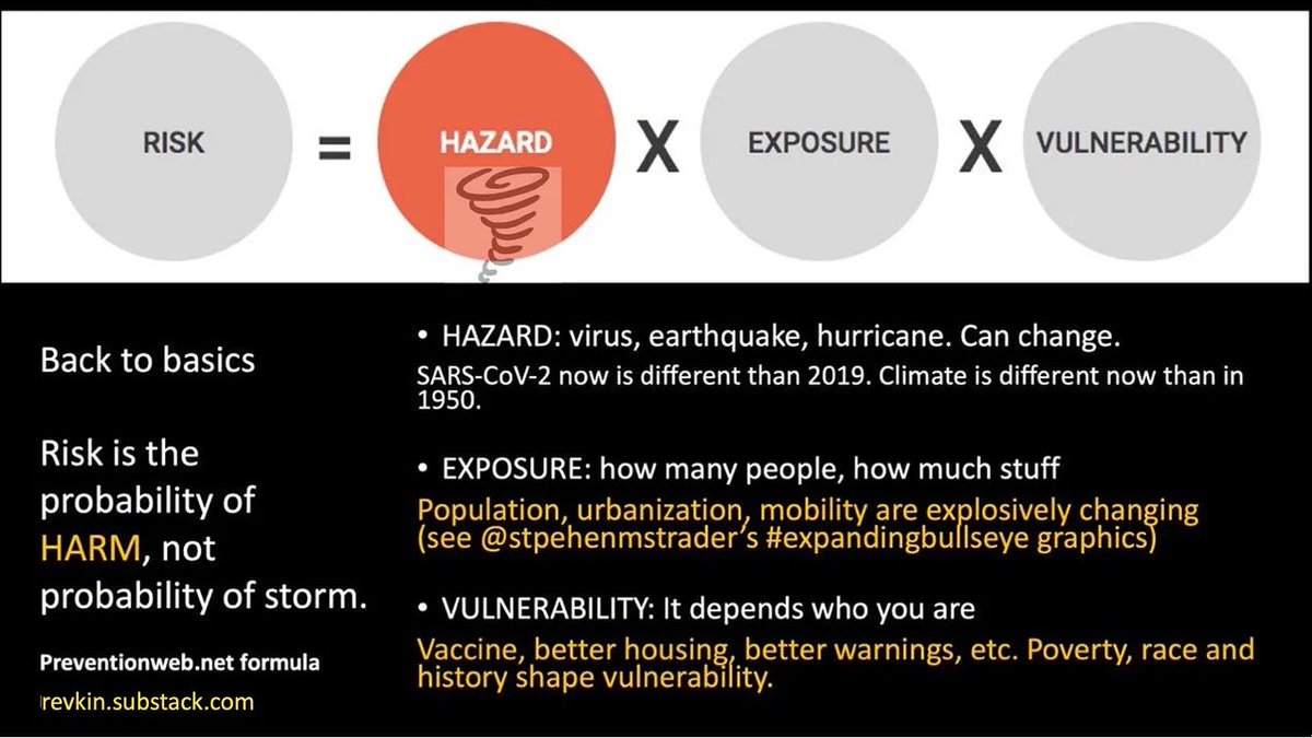The #expandingbullseye mapping of @StephenMStrader and @WalkerSAshley is a vital guide for communities planning for safer living in U.S. tornado hot zones. Mich more here on #sustainwhat: revkin.substack.com/p/pondering-th…