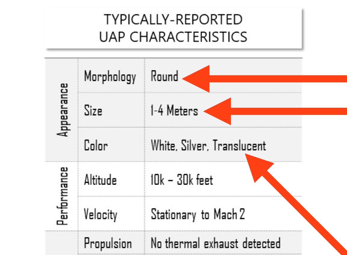 Today is the 10 year anniversary of a key UAP incident. On 27 April 2014, two Navy jets nearly collided with a cube in a translucent sphere. The event forced the squadron to take daily incursions seriously, ultimately spurring historic congressional and public interest in UAP.