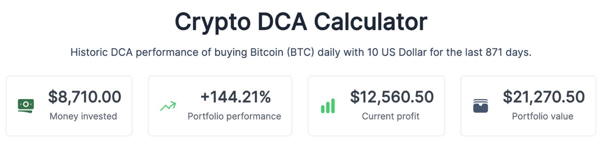 dzap_io's tweet photo. 1/5: Ever wondered how DCA (Dollar Cost Averaging) could turn the tide even in the toughest market conditions? Let's take a deep dive into its power with a real-life example #DCA

A Thread 🧵 https://t.co/imOnFDbyfH