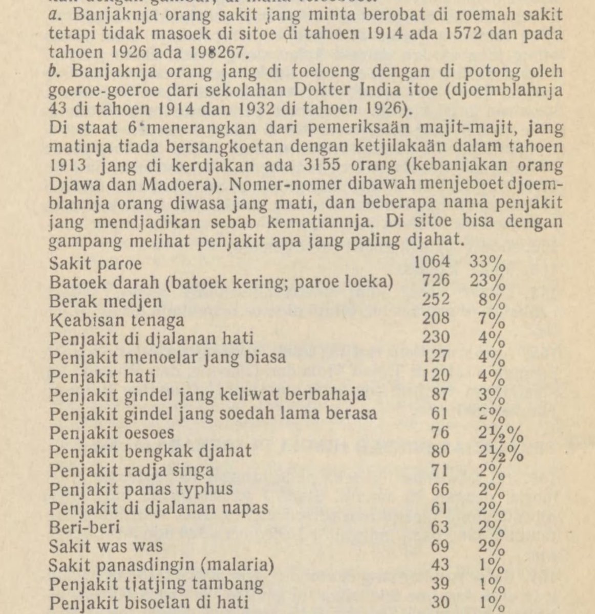 Melegalkan sex worker sudah pernah dilakukan 1850-1905 oleh Pemerintah Kolonial Hindia Belanda tapi mereka pusing sendiri akibat merebaknya penyakit kelamin, baru mereda 1930-an. Dasar aturan kolonial 1850-an kurang lebih sama dengan yg @itsindahg khawatirkan di video ini perlu…