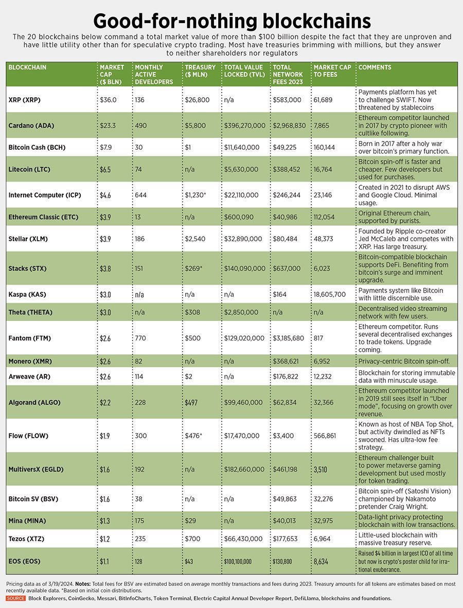 JasonPe17336925's tweet photo. This is definitely not bullish short term. However this is very blush long term for those that know the #compositeoperator. This is the way they get you out and they will buy all the way down. #Crypto #FLR #XRP #XRPCommunity @Forbes 
Buy at the bottom. 
https://t.co/ZqKNSZfWgy. https://t.co/VOzFzYFFRl