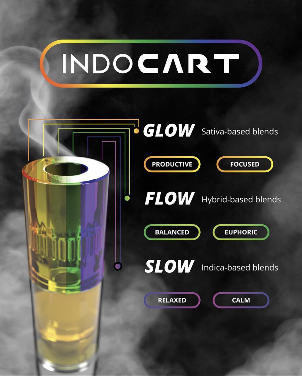 What's your weekend vibe? GLOW, FLOW or SLOW?

#indocart #indocannabis #indo