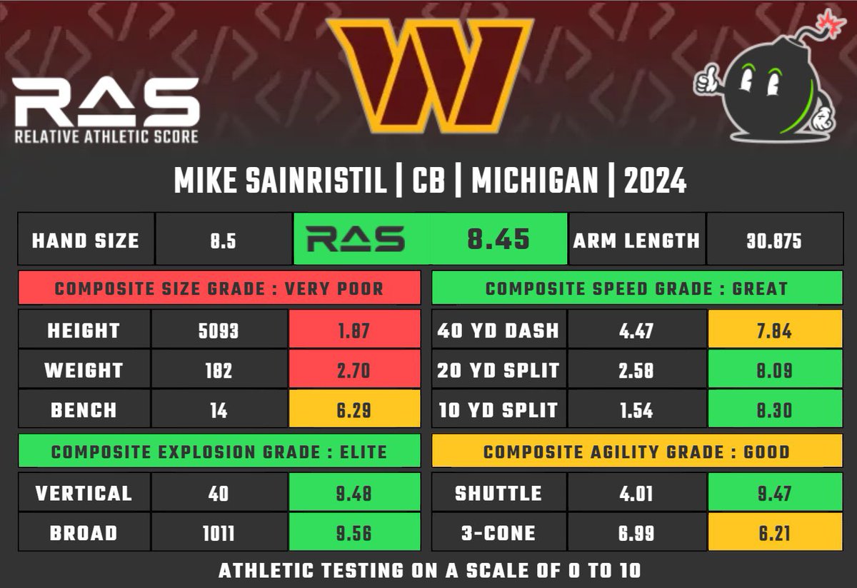 District ST tweet media