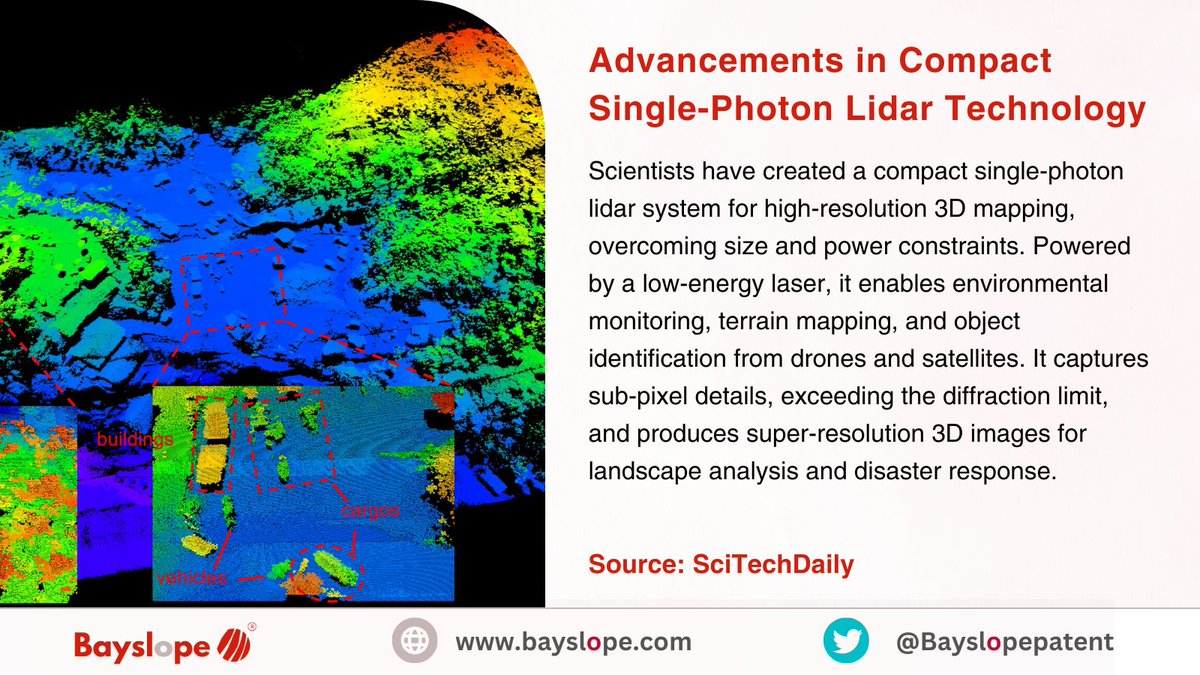 Bayslopepatent's tweet image. Compact single-photon lidar reshapes 3D mapping for drones and satellites. 

#LidarTech #3DMapping #EnvironmentalMonitoring #DisasterResponse #DroneTech #SatelliteTech #Innovation #TechAdvancements #SuperResolution #ScienceNews #LandscapeAnalysis #Technology #Research #GIS