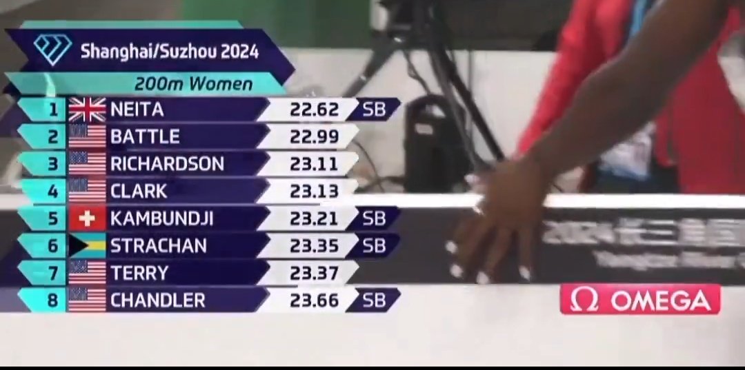 @ansonhenry Tempting but, nah

Clark, Kambundji and especially Strachan are pretty dependable low 22s and they raced above 23. 
Slow overall race and way too early in season.