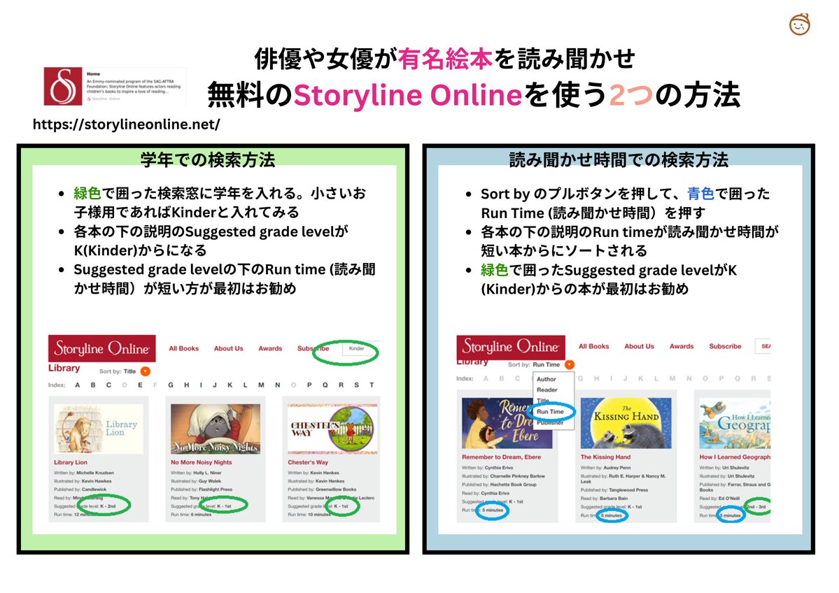 Q：子ども向けの「英語絵本の読み聞かせ」サイトは？

A：お勧めは無料のStoryline Online。女優俳優が絵本を読み聞かせするサイトで本の種類もなかなか。読み手が上手で最後のひと言もステキ。ネイティブ・イングリッシュ・スピーカーの子ども向けで速め。字幕あり。
storylineonline.net