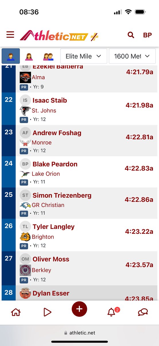 b1akepear's tweet photo. Extremely grateful to run the Barnyard Invitational Elite Mile last night! Battled really well and fought my way past 9 guys the last 200m for a huge PR of 4:24.54 for the full mile (4:22.84 1600m)! Looking forward to future races with these guys! https://t.co/VI2c6kVJJ4