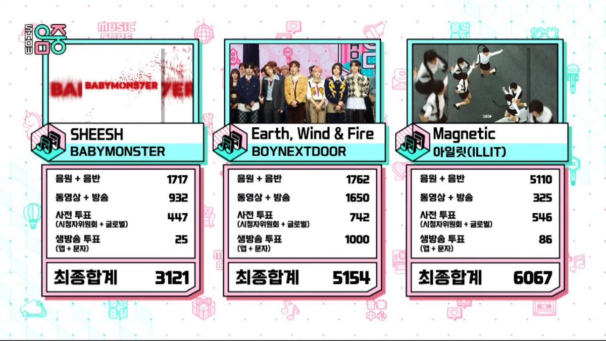 iBubbl__es_'s tweet photo. دهمین بُرد مگنتیک، مبارکتون باشه پرنسسای من♡

ILLIT MAGNETIC 10TH WIN
#ILLIT10thWin #Magnetic10thWin https://t.co/BYP37osFX2