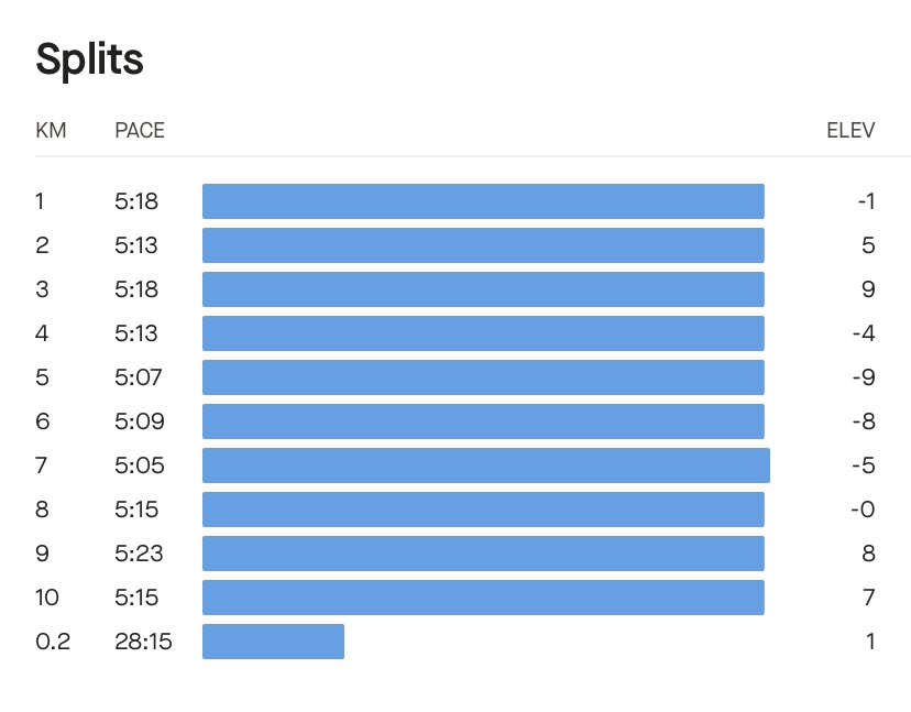 Running won again😁 Not teas & lemons 🫣
#MotherwellFreedomRun #TheRunningDietitian #DietitianInSports #SportsDietitian  #MoveForHealth #ChooseToBeActive #Choose2BActive #PhysicalActivityForFitness #PhysicalActivityForMentalHealth #PaintedMyRun #FetchYourBody2024 #FetchYourBody