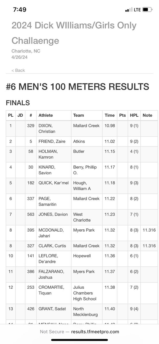 unexpected_kam's tweet image. Season opener in the 100m. Came 3rd and with a PR of 11.15