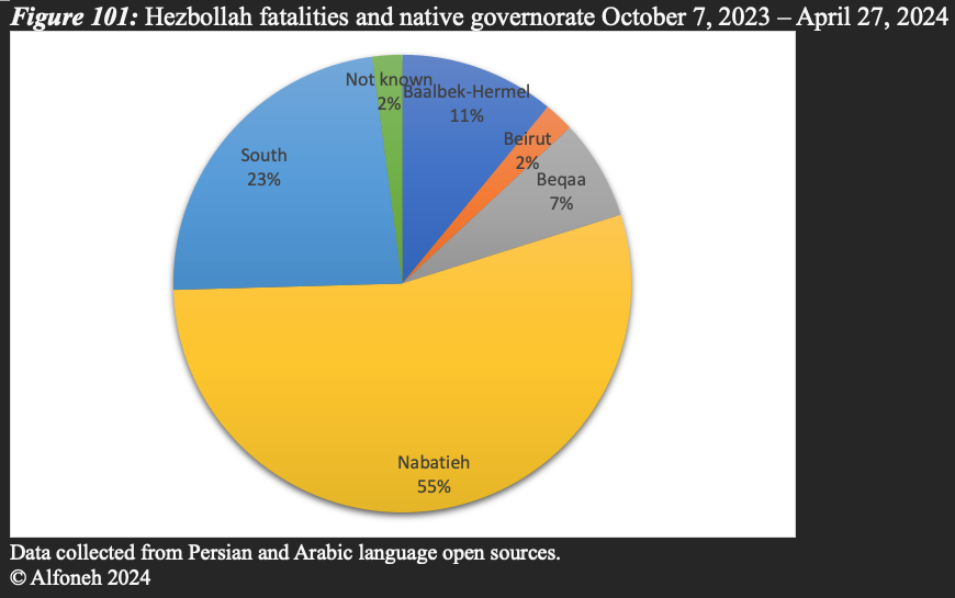 Native governorates of 283 identified Lebanese Hezbollah fatalities since October 7, 2023.