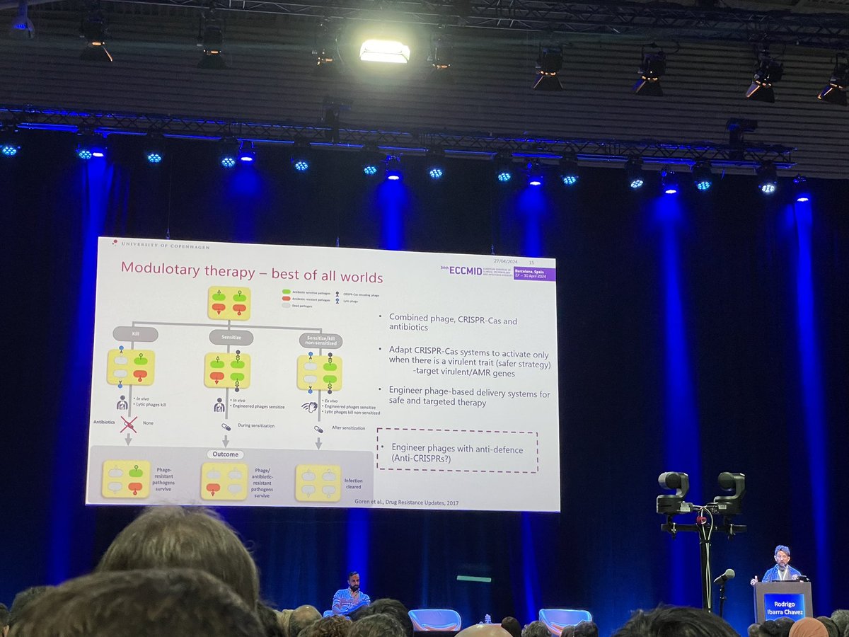 Phage + CRISPR cas + antibiotics for the kill #ECCMID2024