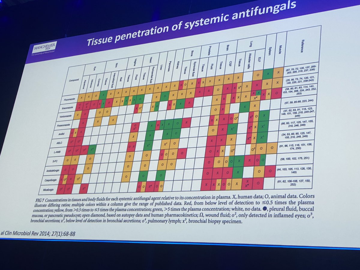 c_garciavidal's tweet photo. Still love this picture! Needs update but it is still very useful! Volunteers to update adress to pf Riina Richardson! @ESCMIDGlobal2024 https://t.co/6MUKOJrOlh