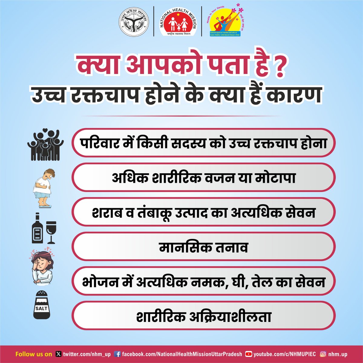 आइये जाने #उच्चरक्तचाप होने के क्या है कारण 👇🏻

✔️अधिक शारीरिक वजन या मोटापा होना 

✔️दैनिक भोजन में अधिक मात्रा में घी,नमक, तेल आदि का सेवन करना 

✔️शारीरिक श्रम न करना 

✔️मानसिक तनाव होना 

जीवनशैली में बदलाव कर उच्च रक्तचाप की समस्या से बचाव किया जा सकता है।
#diabetes