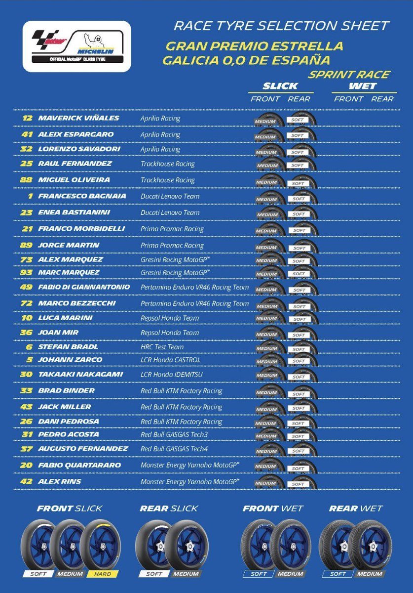 #SpanishGP 🇪🇸: Sprint race

Air: 23°
Track: 35°
Same tyre selection for everyone

#MichelinMotoGP #OfficialGripSupplier