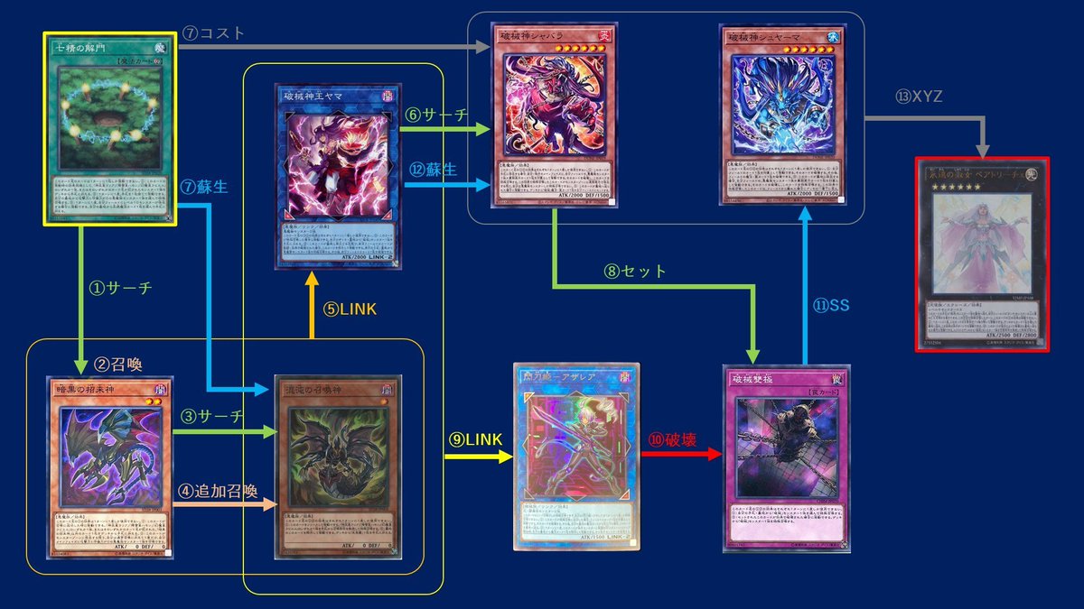 本日の遊戯王の日で使用したデッキ② 「幻影蜃気楼」 解門初動から
