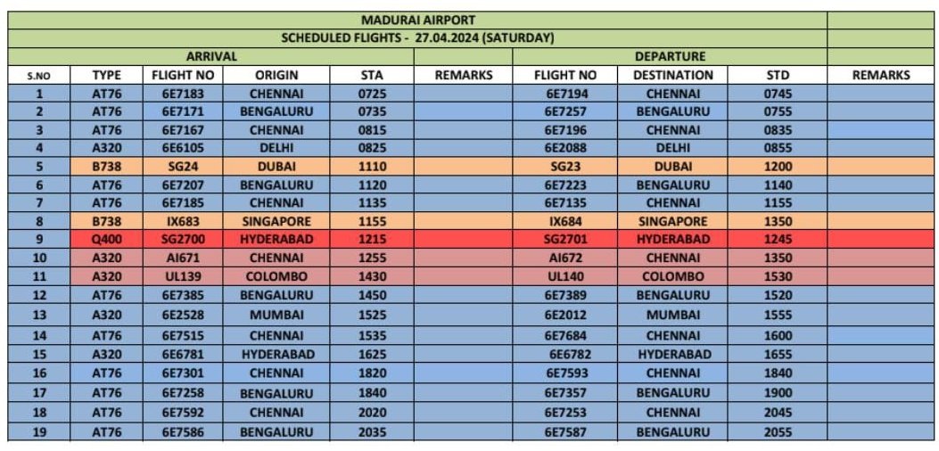 #AAI #MaduraiAirport #Update: 
Flights Arrival/Departure schedule for 27.04.2024

@AAI_Official @AAIRHQSR @gmpraai @pibchennai @MoCA_GoI
@PIB_India @aaichnairport
@IndiGo6E @RGIAHyd
@airindia @BLRAirport
@flyspicejet @CSMIA_Official @Pib_MoCA @pibchennai