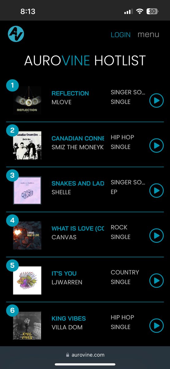smizthemoneykid's tweet photo. 🗣️S/O to @QueenMLove #Reflection @GhettoMen @Pbombay3 #CanadianConnection @FLMEVERYWHERE @_FIFTH_QUARTER 🇨🇦 & Villa Dom @illava #KingVibes for making the top 🔝 10 on the @aurovine #HotList 🇬🇧 👏💪 #24HoursInTheOffice #WelcomeToTheRadioRevolution #WeWorking https://t.co/99NuUetXdQ