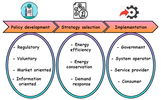 #mdpienergies #highlycitedpaper
 
Deep Neural Network for Predicting Changing Market Demands in the Energy Sector for a Sustainable Economy
👉 ow.ly/q7jV50RpOA3
 
#electricity #energy #economy #DNN #transmission