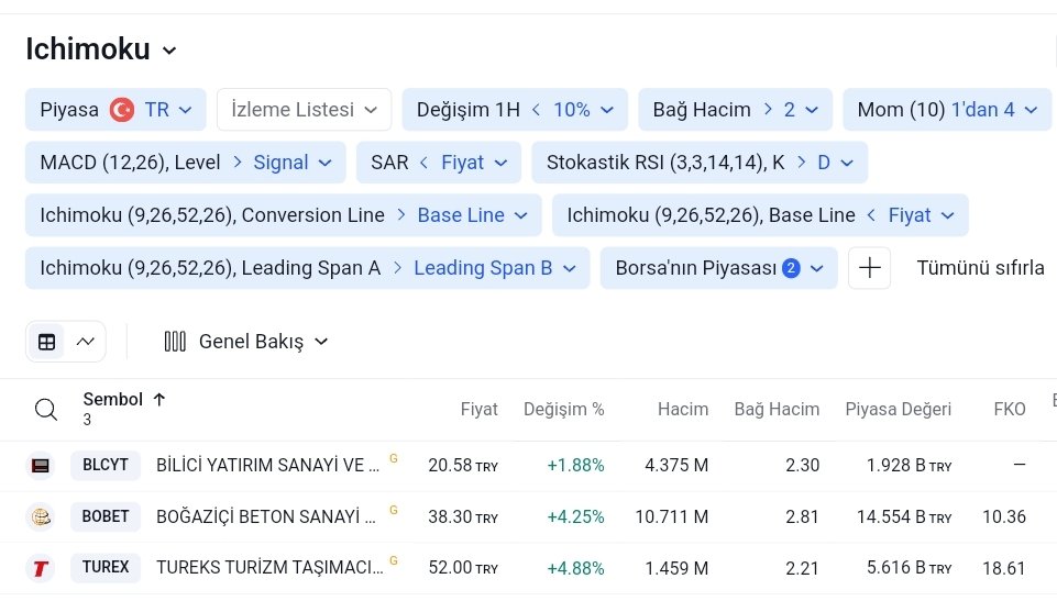 #tarama

Ichimoku

#blcyt #bobet #turex