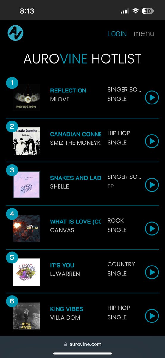 Hey y’all 😂 check out yours truly @QueenMLove w/ #Reflection at #1 out of the top 🔝 10 on @aurovine #HotList Ⓜ️❤️🇬🇧 👏 #TheVanityProject #ComingSoon