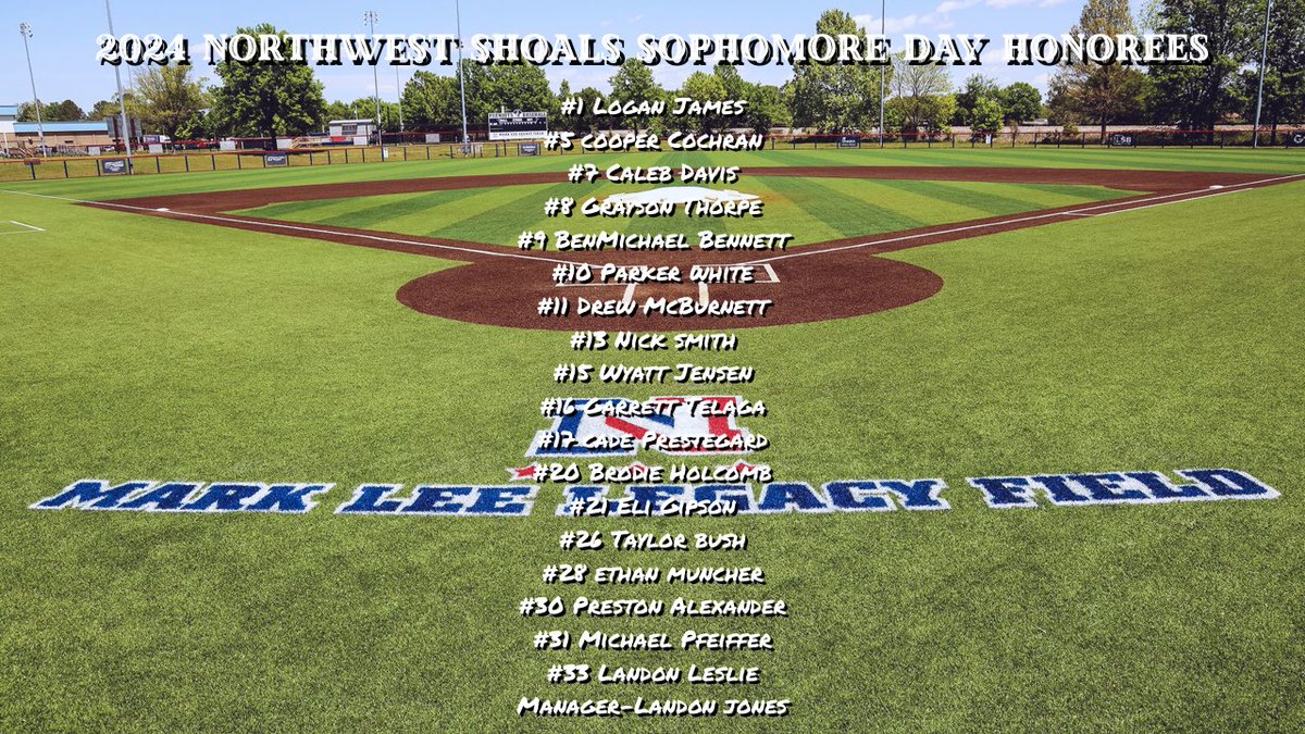 Today @NWSCC_Baseball recognizes the 2024 Northwest Shoals Patriots Baseball Sophomore Class. There will be a recognition ceremony in between Games Three and Four. The Patriots face Wallace State beginning at 2:00 PM. Congrats Sophomores! #nwscc #jucobaseball #patsmafia