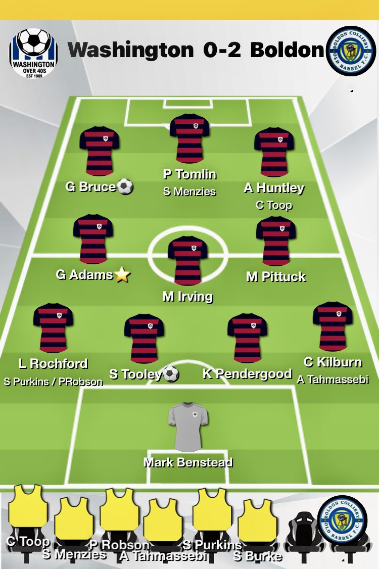 40sBoldon's tweet photo. A solid 2-0 away victory against a battling Washington EMS Contracting, with goals from Scott Tooley⚽️ and @GraemeBruce81 ⚽️ with Gaz Adams⭐️ MOTM https://t.co/08HAnNwW1w