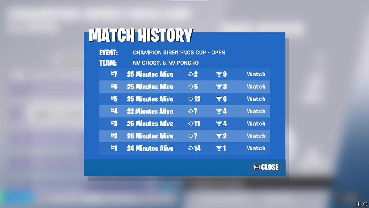 8th w/ @ponchofta <a href="/projectenvyesp/">Project Envy eSports</a>