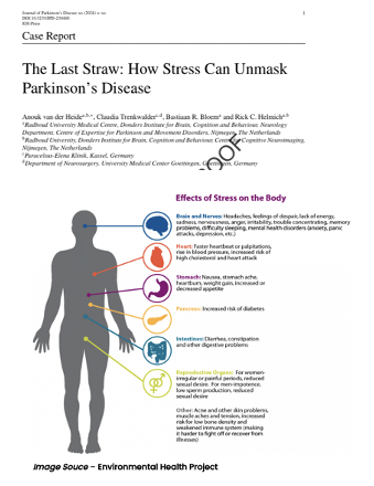 Can stress function as the straw that breaks the camel's back and trigger Parkinson's? Are sudden onset disorders always functional? van der Heide, Helmich and colleagues present two cases and discuss the possibilities and considerations in a new paper <a href="/journal_PD/">Journal of Parkinson's Disease</a>.
Key Points: 
-