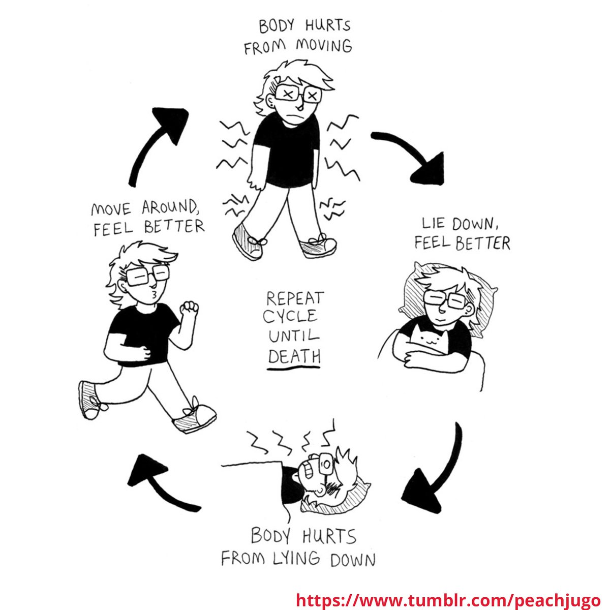 HumorChronic's tweet photo. #chronicillness #chronicillnesshumor #chronicillnessmemes #autoimmune #autoimmunememe #spooniememe #spooniehumor #fibromemes #fibromyalgia #spoonies #mecfs #longcovid #chronicillnessmemes https://t.co/LqC5ahxEc3