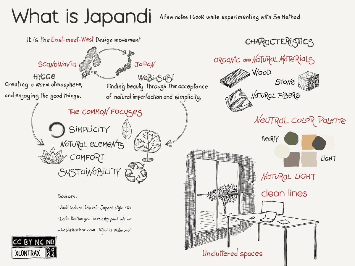 What is Japandi style? 

In my quest for the perfect desktop organization I got caught up in reading about Japandi (again!)

Just a few notes.

#sketchnote #japandi