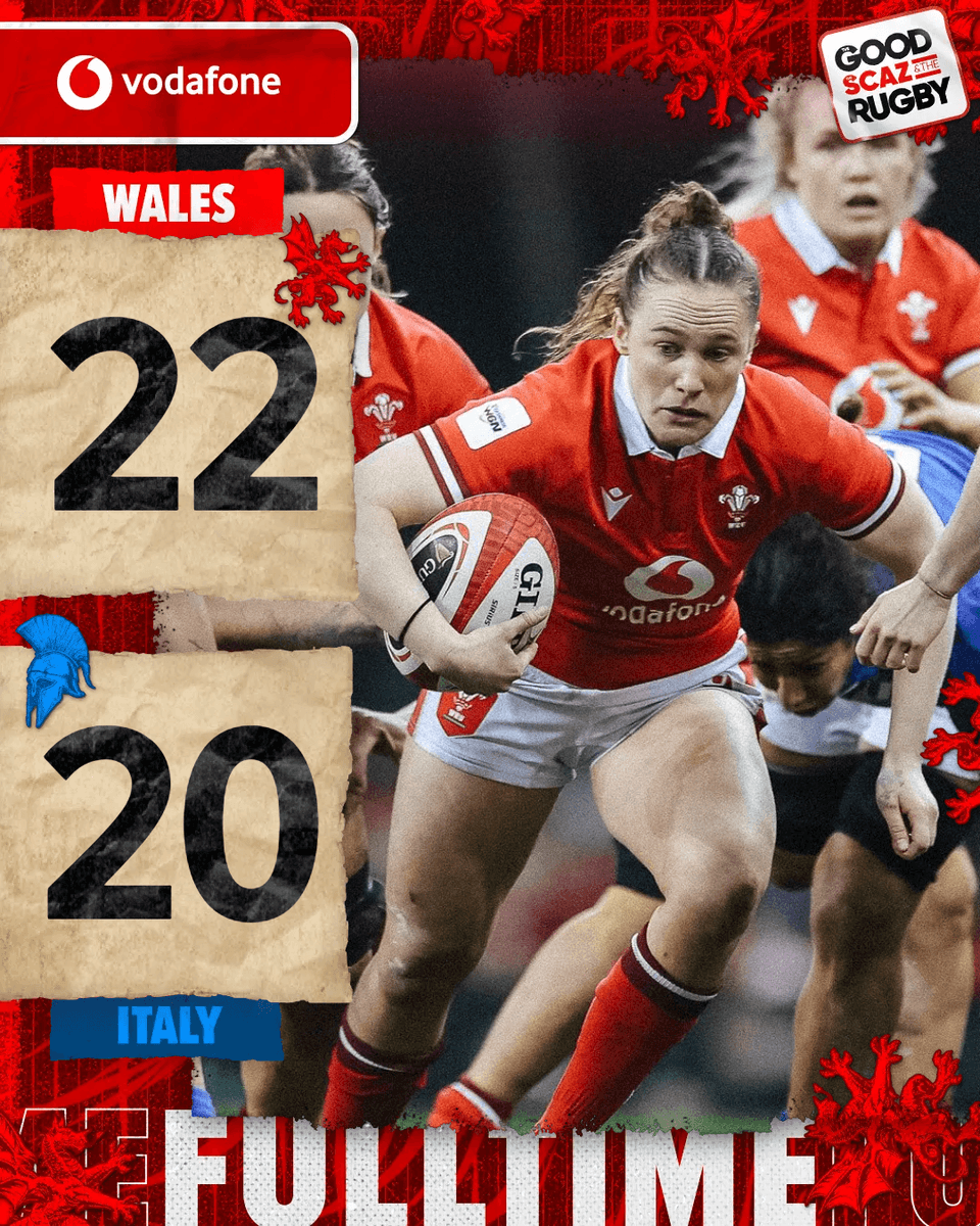 Wales win! 🏴󠁧󠁢󠁷󠁬󠁳󠁿🏴󠁧󠁢󠁷󠁬󠁳󠁿🏴󠁧󠁢󠁷󠁬󠁳󠁿 A record-breaking 10,592 spectators watched a nervy encounter at Principality Stadium. Our Wales coverage is brought to you by @VodafoneUK #WelshRugby #WALvITA #GuinnessW6N