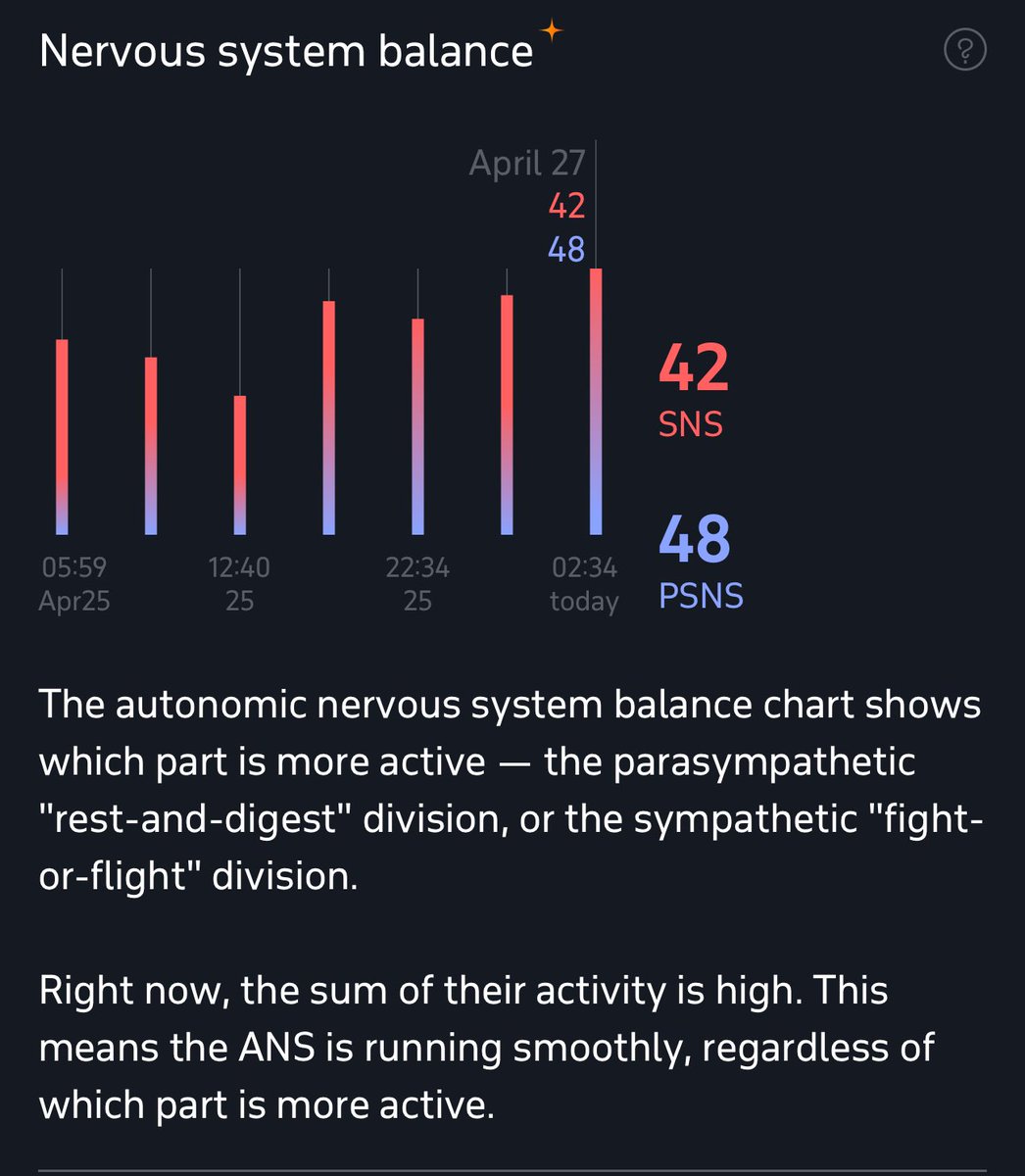 Good Morning!

It's a travel day for me again and @welltory shows that I’m up for the short hop I will be making today. Check out my HRV 🤩

#Health #AI #Science #SleepWell #BedTimeStories #Wellness #Wellbeing #HealthTech #Mobile #Welltory