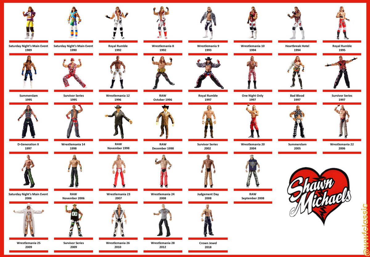 Check out this awesome chart of all the Shawn Michaels Mattel figures and what event they represent that @WWFClassic on X made! Which figure is your favorite? 

Join Whatnot @ WHATHEEL.com & get $15 to use!

#figheel #actionfigures #toycommunity #toycollector…