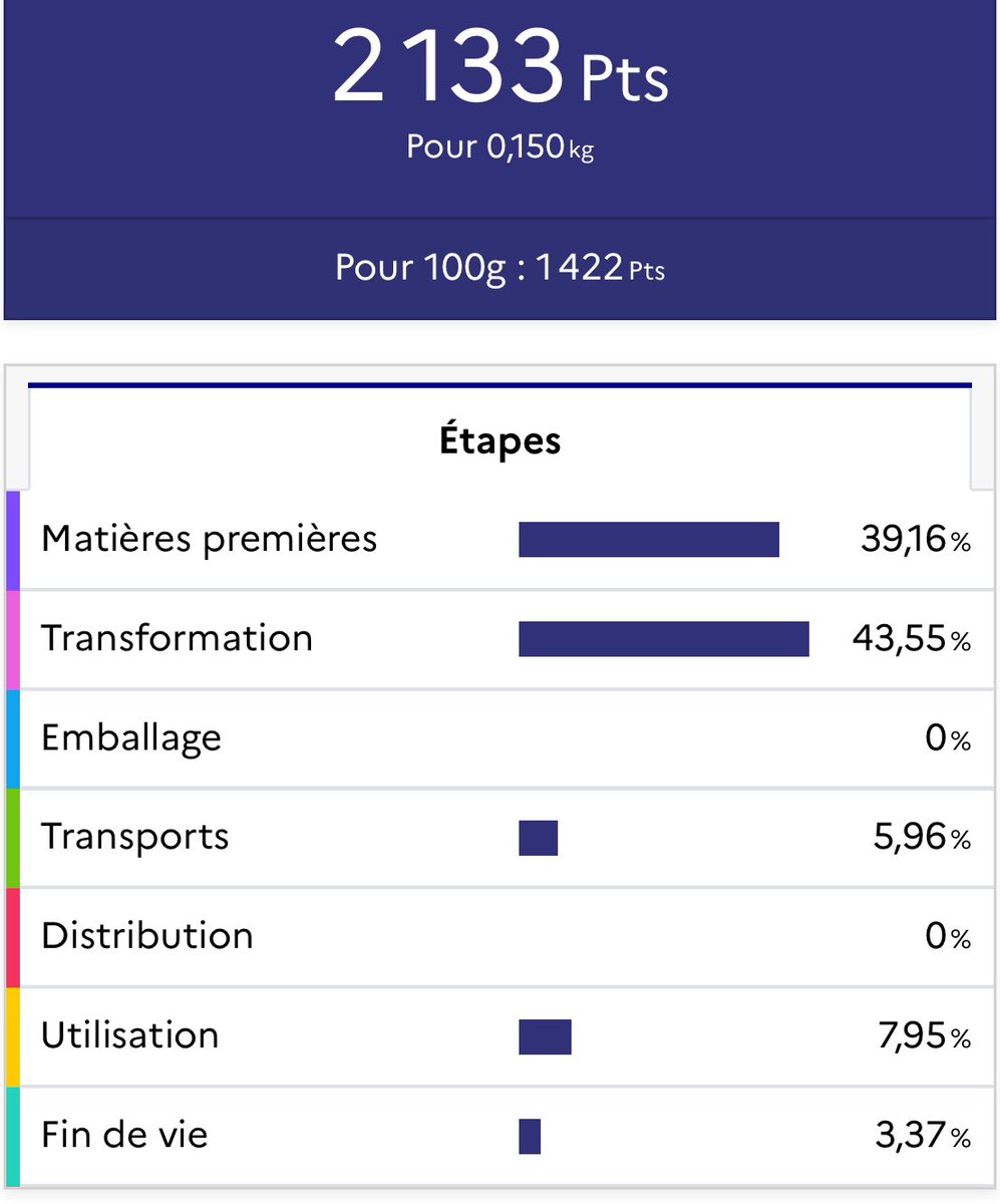 Laine vs polyester, t-shirt chinois vs t-shirt français, quel vêtement aura le meilleur impact environnemental selon vous ? #Écoscore la Filière #Textile divisée 
🎥 [Introduction Ecobalyse (04/04/2024)] loom.com/share/33704232…

#MadeinFrance
#SustainableFashion