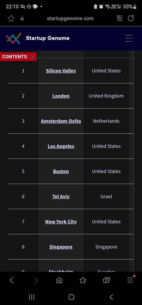 @quatremer @FraPiquemal Tel Aviv numéro 6 mondial dans le classement des startups cleantech!

Étonnement, je ne vois ni Ramallah ni Gaza (ni aucune autre ville du moyen Orient d'ailleurs) dans le top 35...

startupgenome.com/article/global…