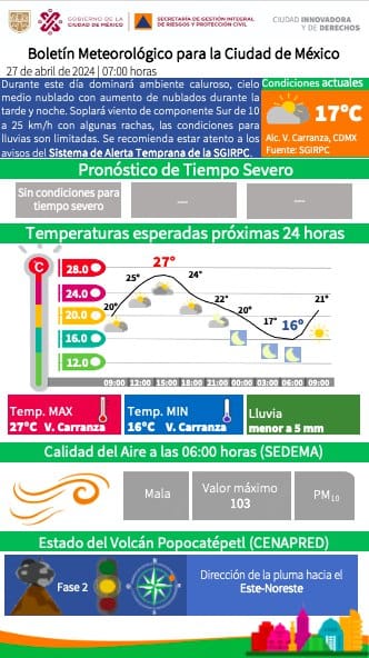 ¡Buen día! Este #sábado en la Ciudad de México, dominará el ambiente #caluroso con cielo medio #nublado, las condiciones para #lluvias son limitadas. #Temperatura máxima: 27°C #Temperatura mínima: 16°C Mantente informado. #PronósticoDelTiempo #LaPrevenciónEsNuestraFuerza