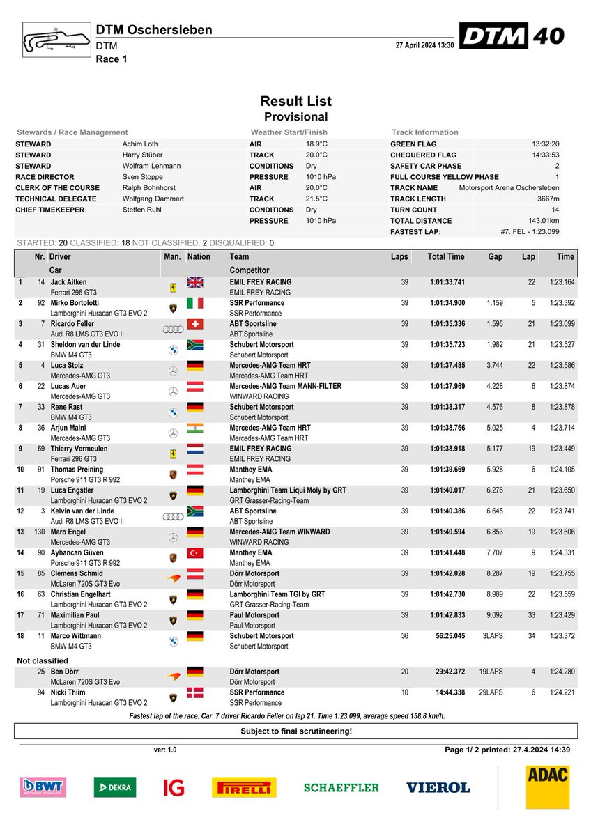 Results R1 #DTM2024