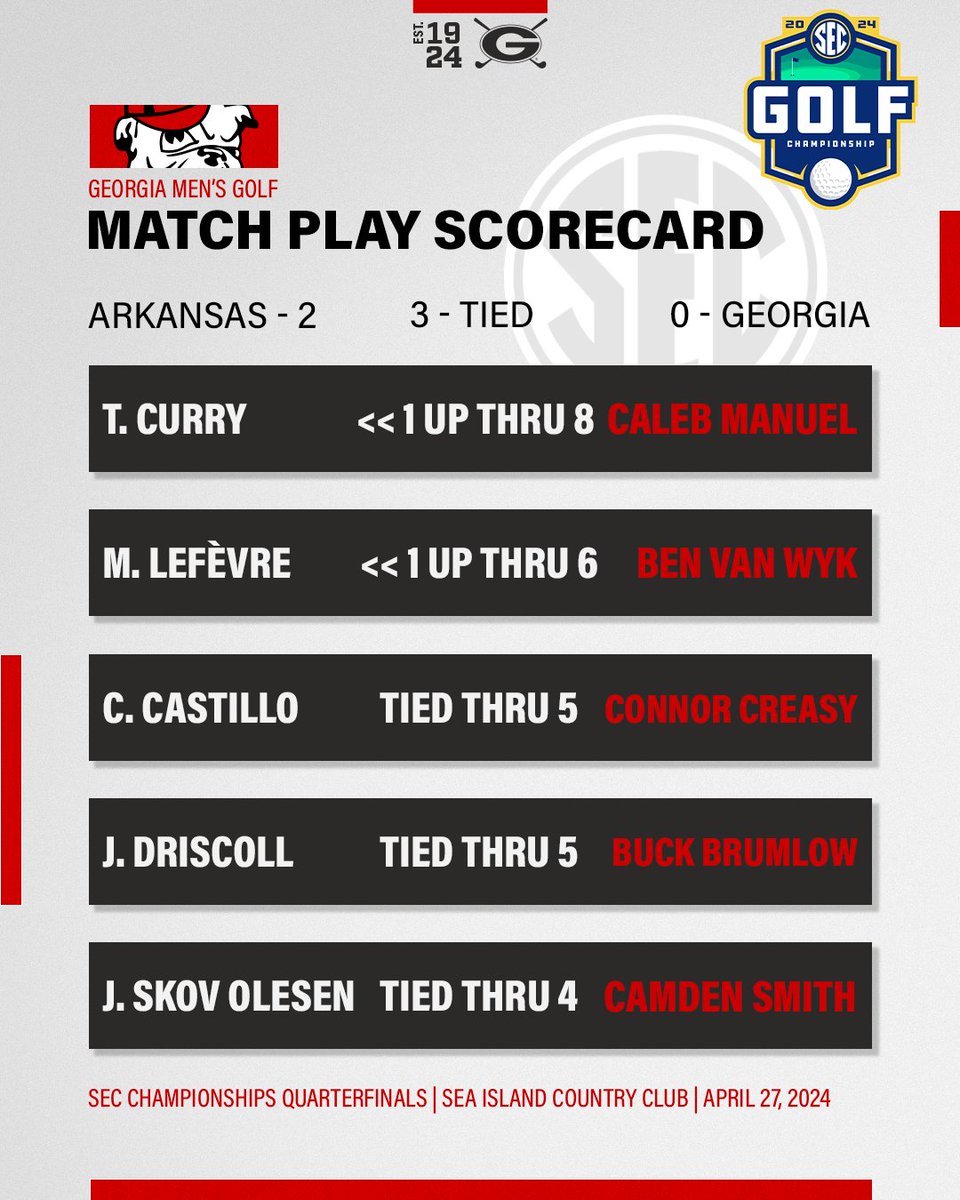 Arkansas holds a one-hole lead over Caleb Manuel and Ben van Wyk as they approach the midway point of the round 📊: gado.gs/bst #AGNB ⛳️ #GoDawgs