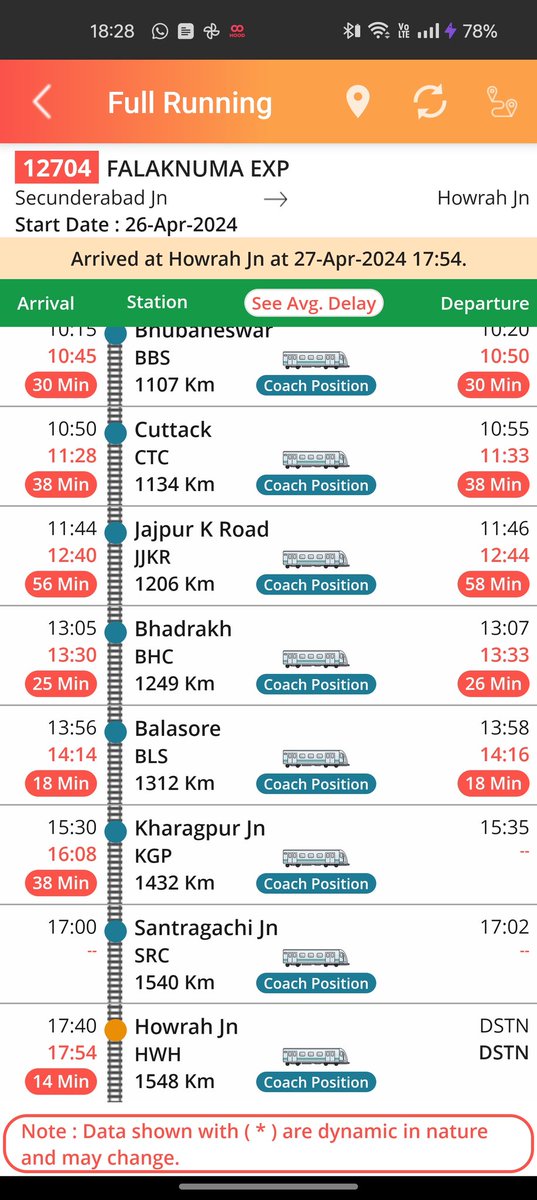 reyazalmighty's tweet photo. @RailMinIndia @RailwaySeva @WesternRly what kind of fraud is this?? Train is late, and still not reached but your portal says reached ? I am about to miss my connecting train https://t.co/Jpzw6ILizM