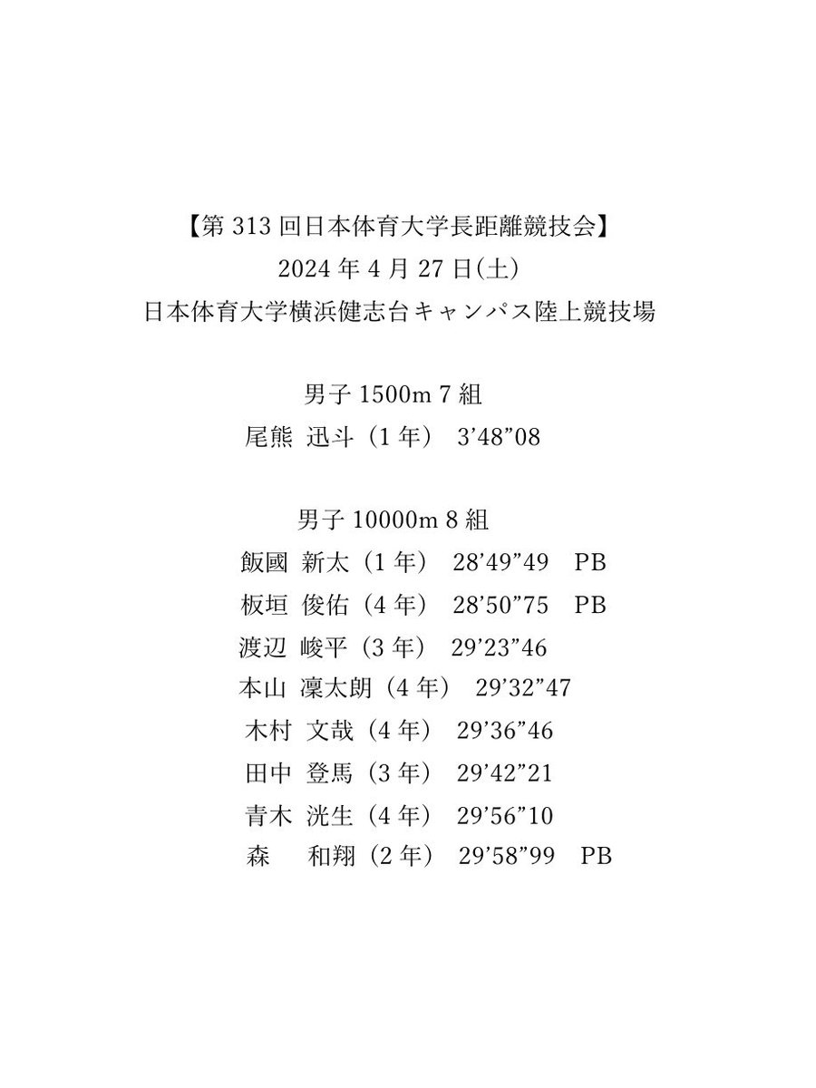 【大会結果】 本日行われました、#第313回日本体育大学長距離競技会 の結果です。 積極的に記録を狙いに行く姿勢を見せ、男子10000mでは3名が自己ベストを更新しました。活躍を見せたルーキーの力もチームに新しい風を吹かせます！