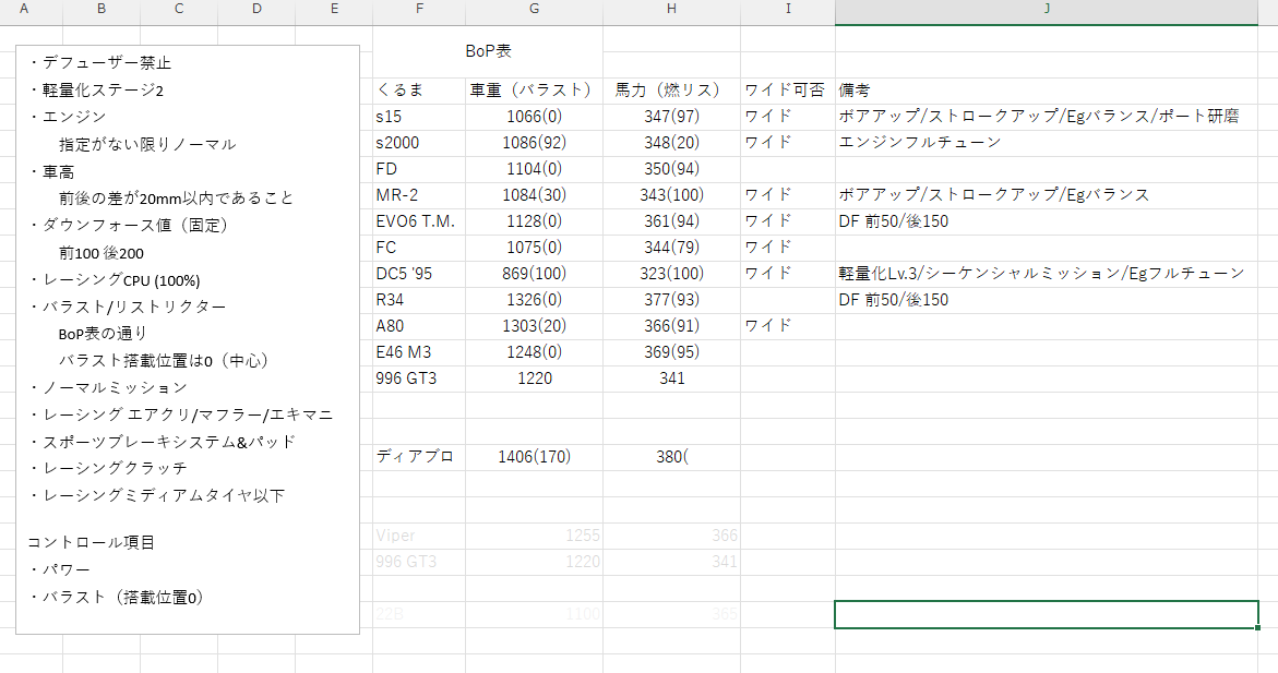 cfa44kh's tweet photo. グランバレー300kmのテストレース
これで行きます！
4/29　21:00~  10周×2レース
枠埋まらないと思うので、当日自由参加ですが、お越しいただける方このポストをリポストいただけると嬉しいです！

詳細はまた https://t.co/n3wLvd9a5m